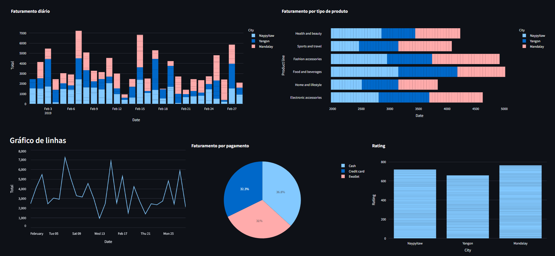 dashboard‑financeiro